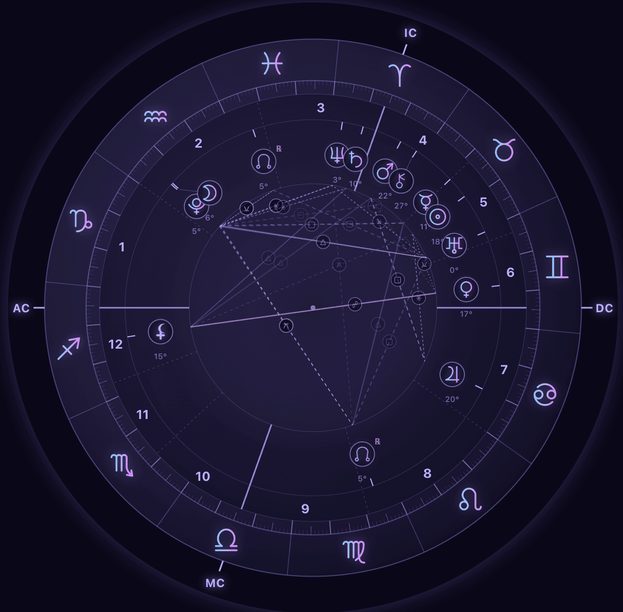 Exemple de rapport de thème natal AstroAk montrant la roue du thème et les positions planétaires