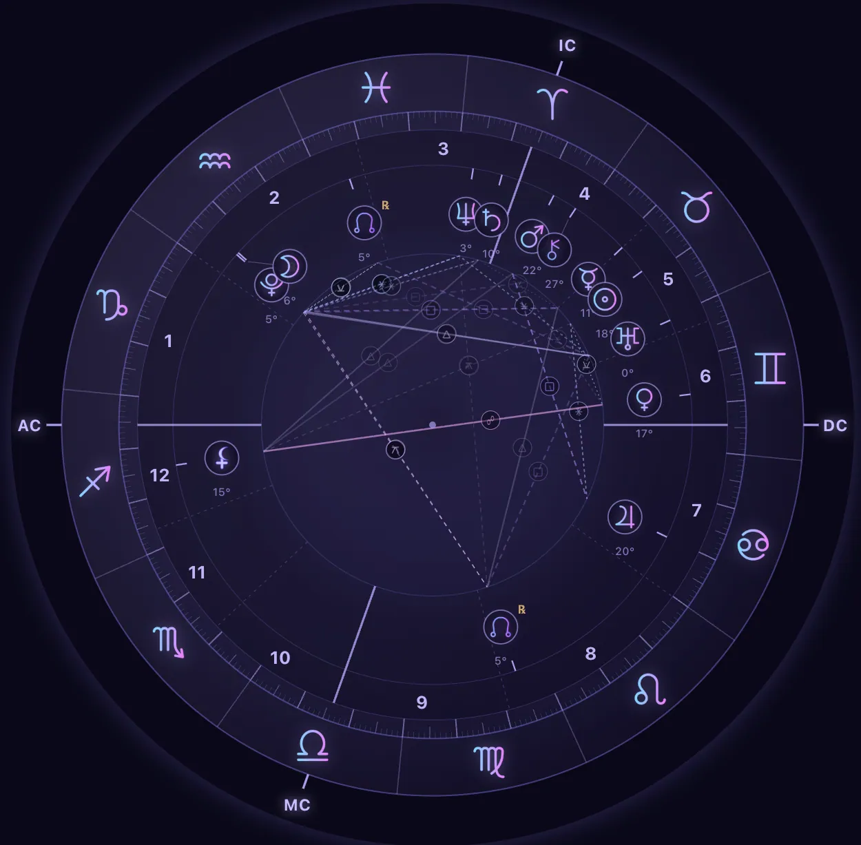 Sample AstroAk natal chart report showing the birth chart wheel and planetary placements