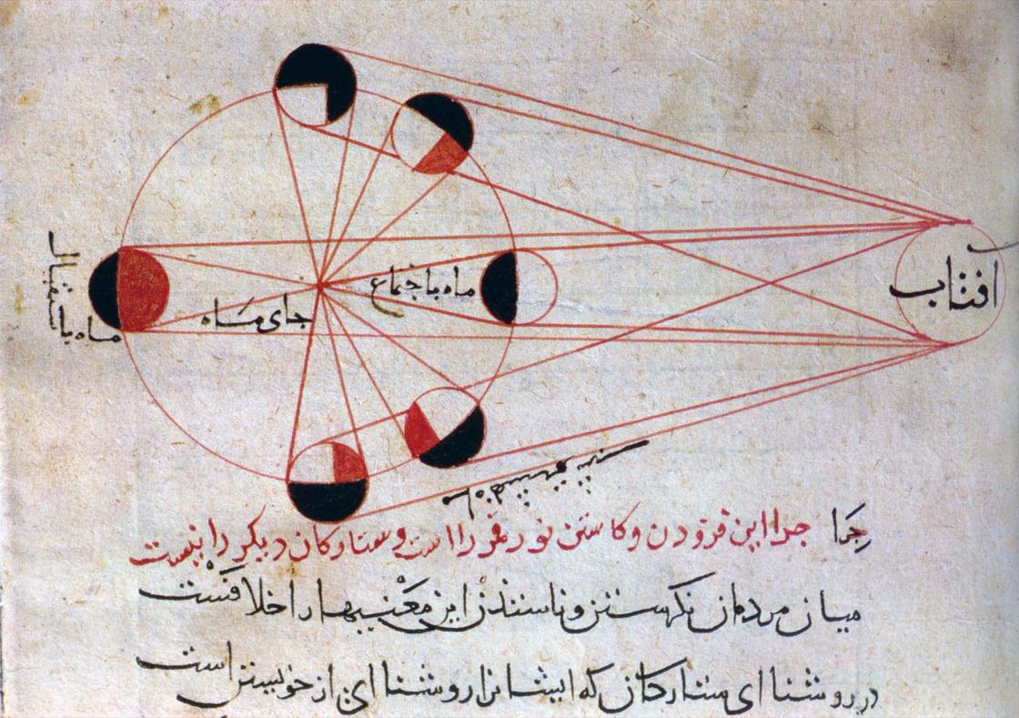 Al-Birunis Diagramm der Mondphasen