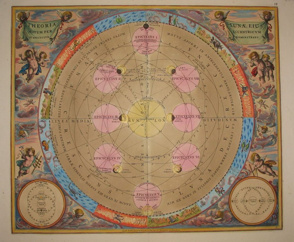 A historical celestial chart showing the lunar orbit and eclipses.