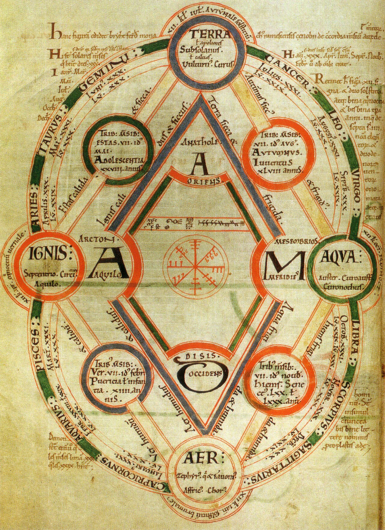 A circular diagram of the four elements on a wheel, each labelled with its pair of primary qualities: hot, cold, wet and dry.