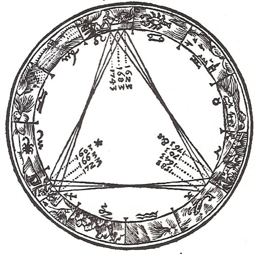 Diagramme de Johannes Kepler du cycle des grandes conjonctions : les conjonctions successives de Jupiter et de Saturne tournant à travers le zodiaque pour dessiner un triangle qui pivote lentement, le trigone.